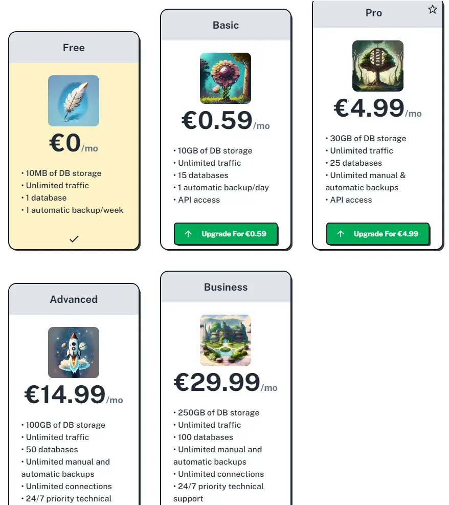 filess.io pricing